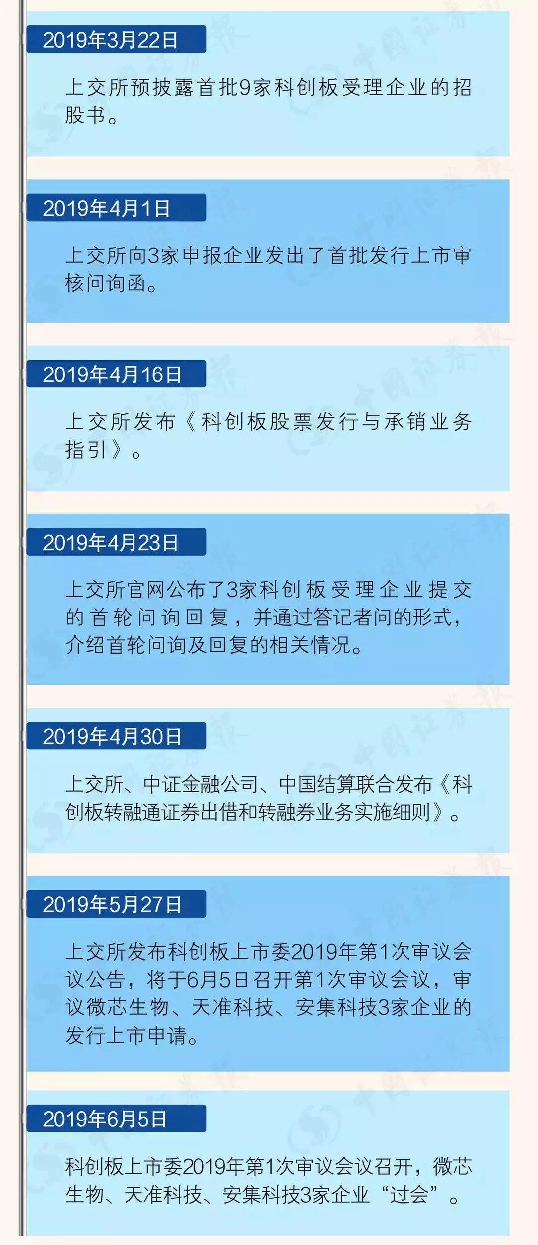 科创板交易规则解读