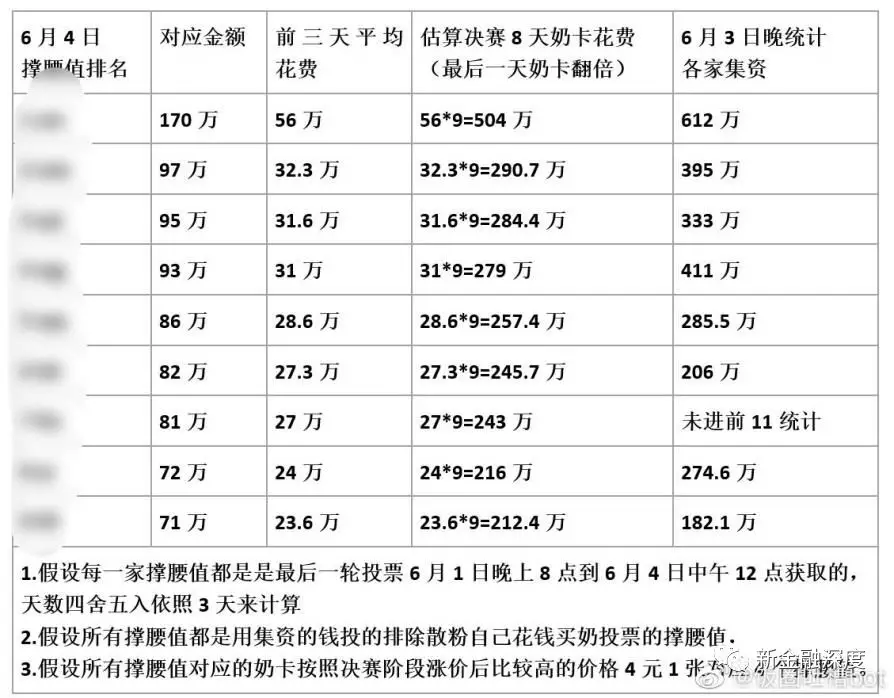 选秀疯狂!“创造营”粉丝集资千万投票,网贷花呗等借钱“养偶像”