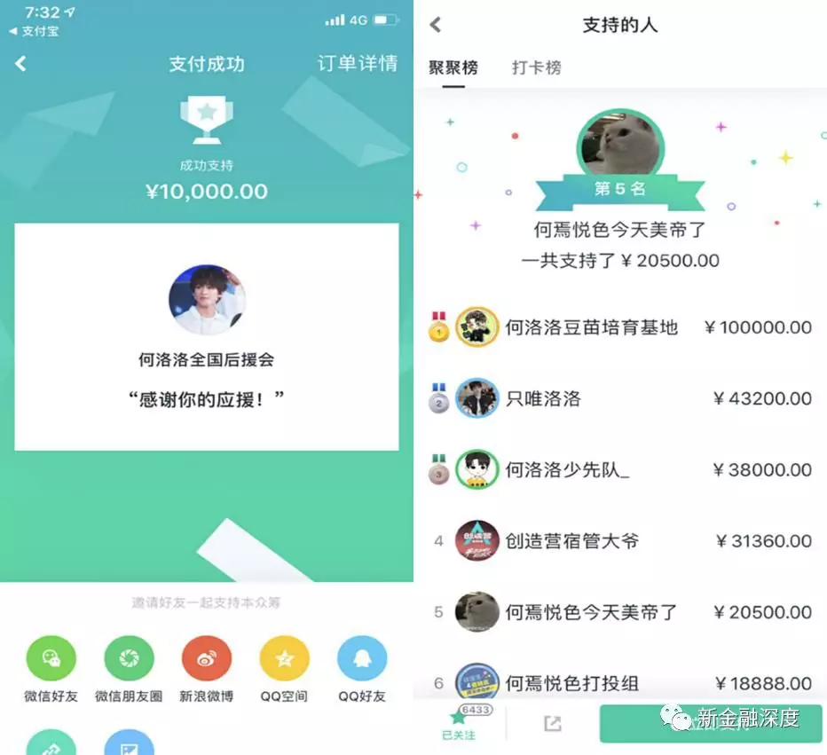 选秀疯狂!“创造营”粉丝集资千万投票,网贷花呗等借钱“养偶像”