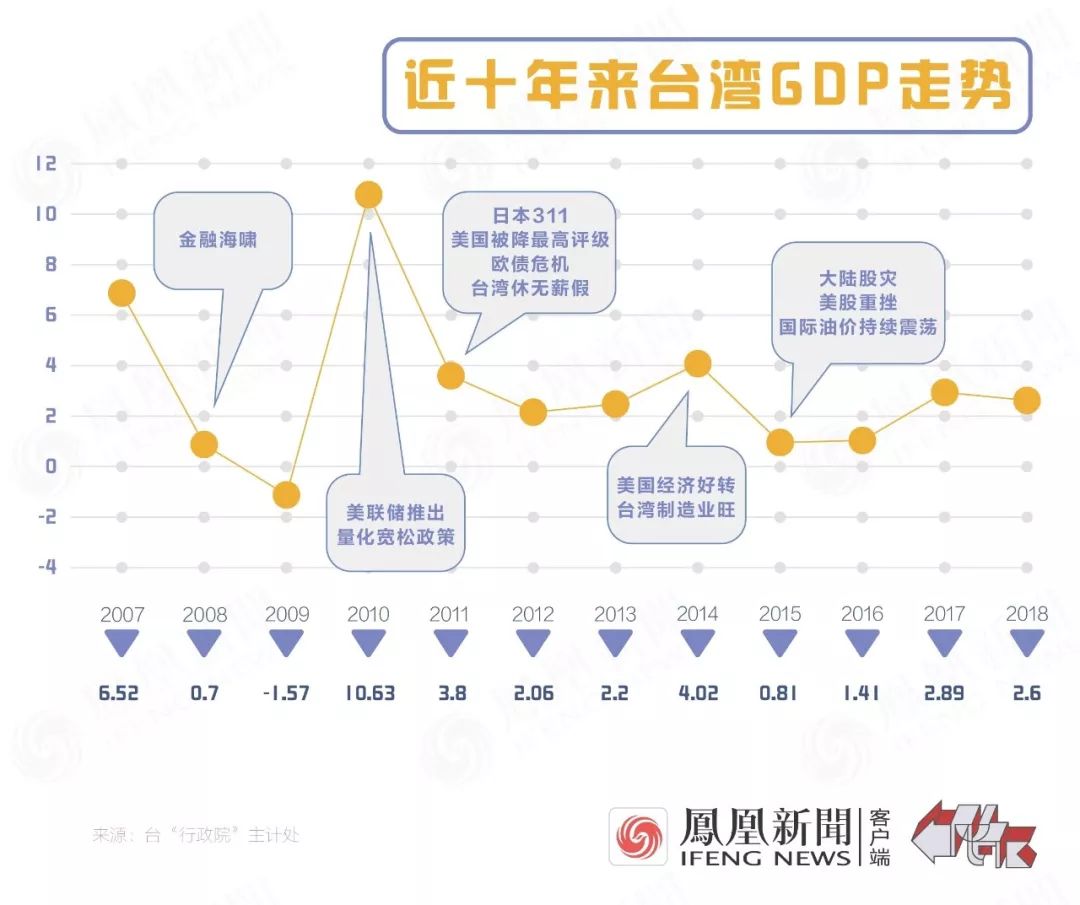 达州市近十年的GDP_达州市地图