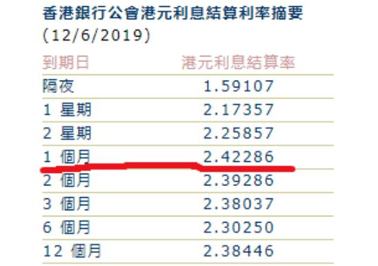 罕见!资金利率全线飙升,隔夜利率大涨56.92%(图)