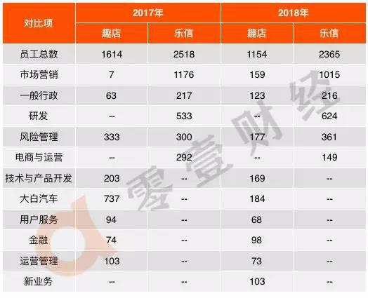 數(shù)據(jù)來(lái)源：趣店、樂(lè)信財(cái)報(bào)，零壹智庫(kù)