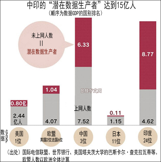 中国印度经济总量对比_印度经济增长数据(3)