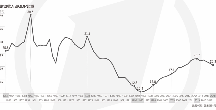 年20广东经济发展总量_2020广东经济十强区(2)