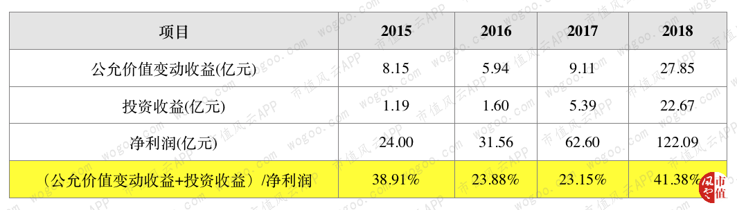 人间恶魔王振华和他的“财务魔术师”新城控股：近半利润涉嫌调节！