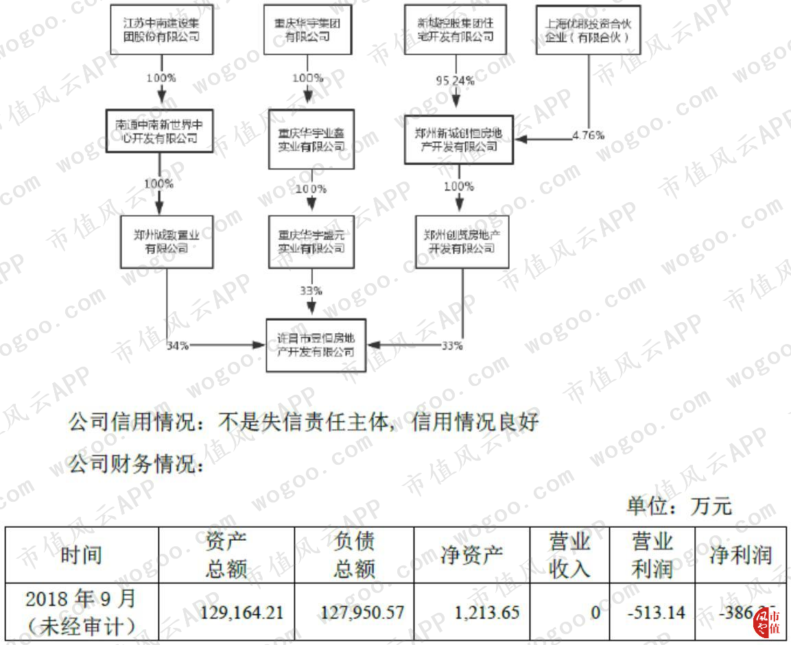 人间恶魔王振华和他的“财务魔术师”新城控股：近半利润涉嫌调节！