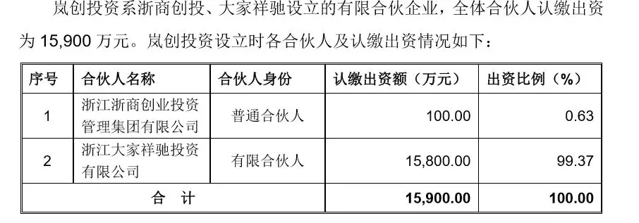 目击最狗血上市公司内斗:蛋袭总裁,警方跨省抓人