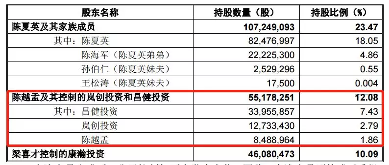 目击最狗血上市公司内斗:蛋袭总裁,警方跨省抓人