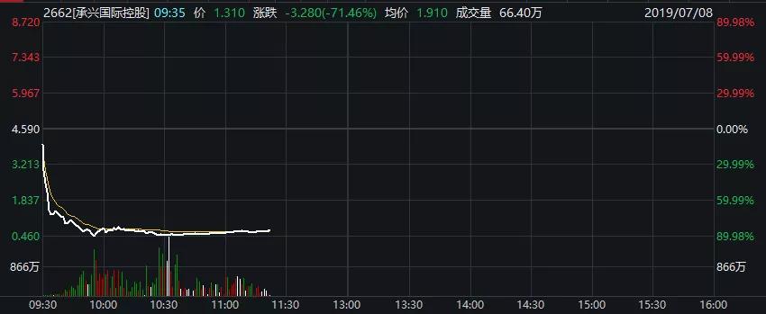 大跌的原因找到了!“黑色星期一”惊呆全市场(图)