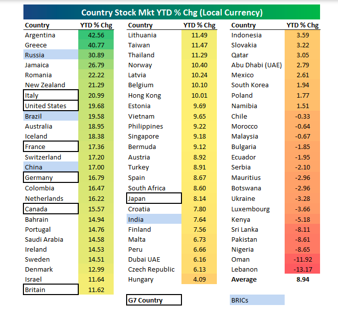 全球股市排行榜_新西兰股市表现,1900年以来全球排名第四!