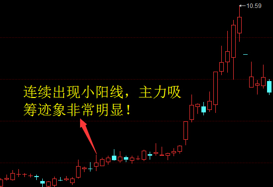 案例:中葡股份,600084,曾经出现连续小阳线,之后开启一轮主升浪行情!