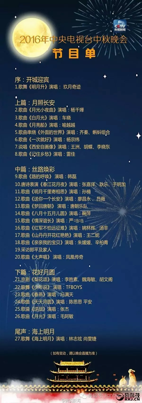 中秋晚会酷炫来袭:瞅瞅哪些上市公司“沾光”啦!_凤凰网财经_凤凰网