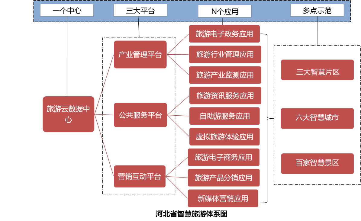 石家莊旅遊業品牌營銷對策論文