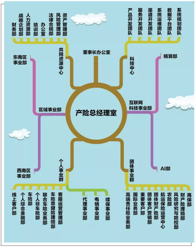 平安保險集團架構 平安保險提成架構