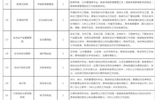秦汉新城招聘动态揭示招聘市场的风向标