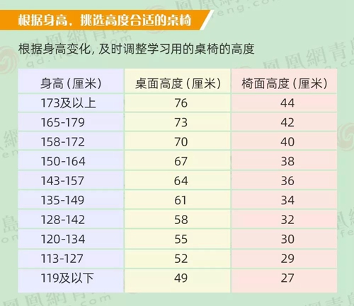 呵護好孩子的眼健康,讓未來更“睛”彩