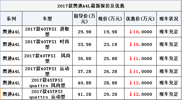 2020奥迪a4l原装轮胎多少钱(奥迪a4原厂轮胎多少钱)