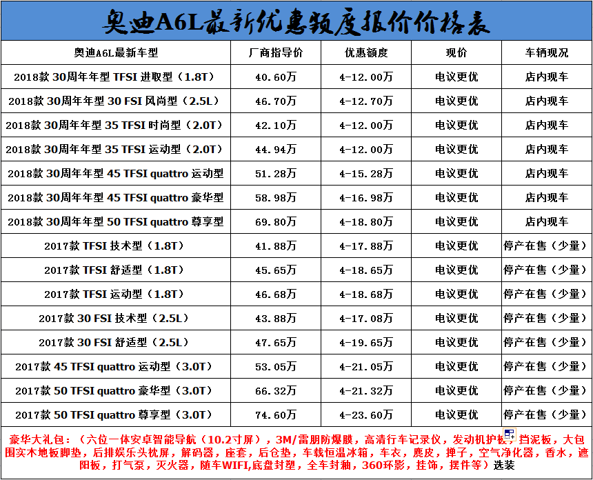 奧迪a6l裸車落地價多少錢 18款a6l現車