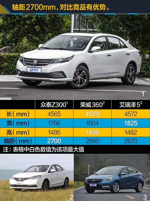 这车卖7万/配置值17万 试驾众泰z300