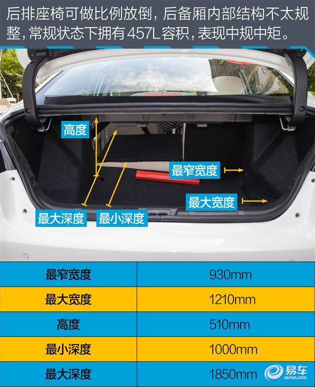 这车卖7万/配置值17万 试驾众泰z300