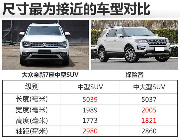 提高一档,与市场中的c级车(中大型suv)作对比.