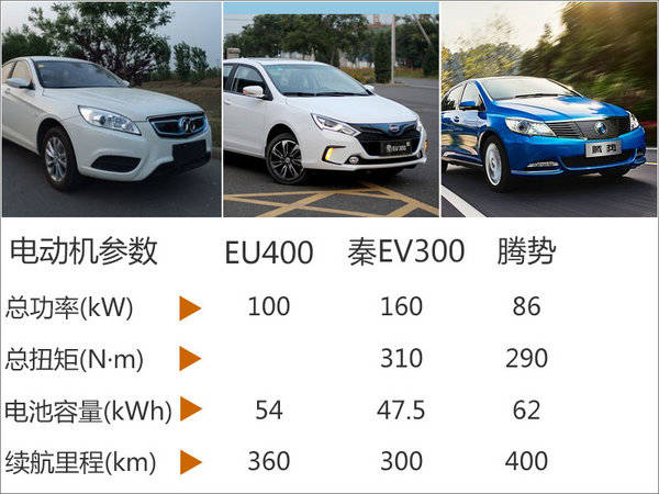 北汽推新款纯电动车 能跑北京六环两圈
