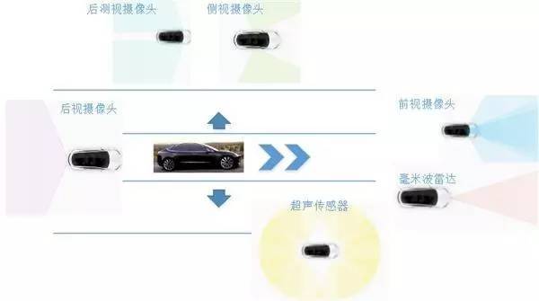 徹底科普特斯拉自動駕駛技術的傳感器系統