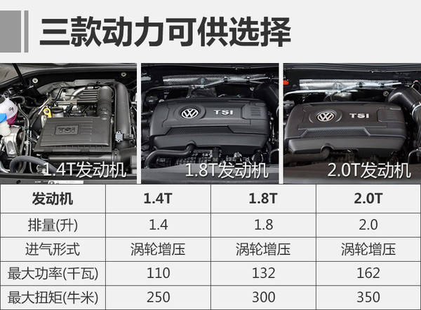 帕萨特参数 配置图片