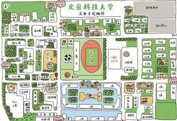 北京科技大学美食手绘地图苏州大学南京工业大学西安理工大学重庆邮电
