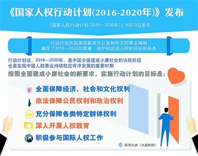 图文:国家人权行动计划发布