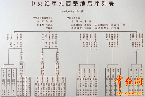 红军编制表人员编制图片