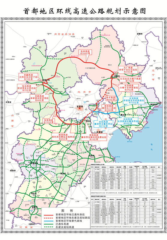 首都地区环线规划示意图图片由河北省交通运输厅提供