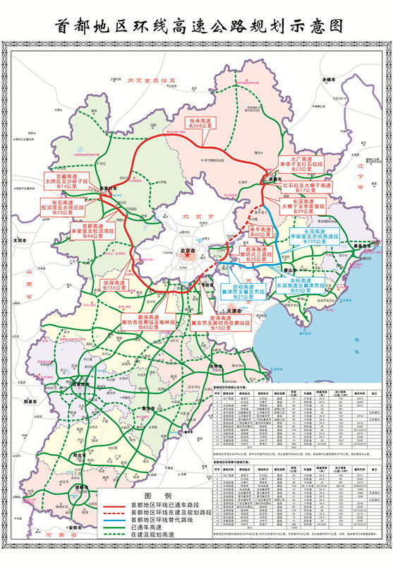 随着密涿高速公路河北段的建成通车,北京大外环河北段(替代路线)全线