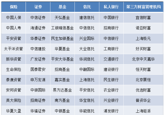 鳳凰國際智庫發佈中國財富管理公司十強