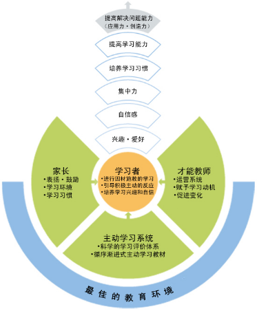 加强初中历史学法指导的途径-学路网-学习路上 有我相伴