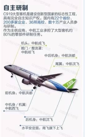 C919还没首飞就受非议,真相到底是什么?