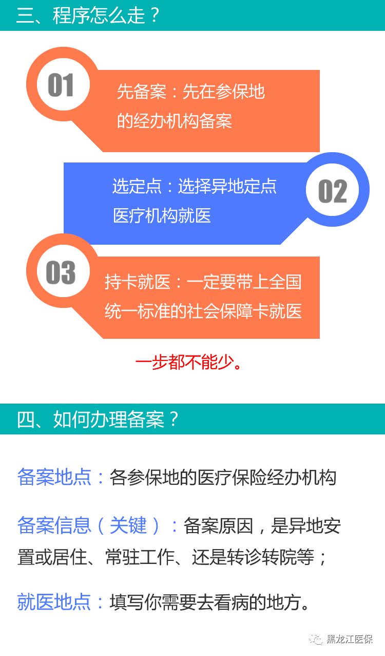 黑龙江目前已全面实现省内及跨省异地就医直接结算,医保结算系统已与