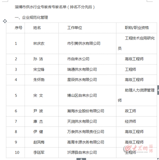 行业专家库