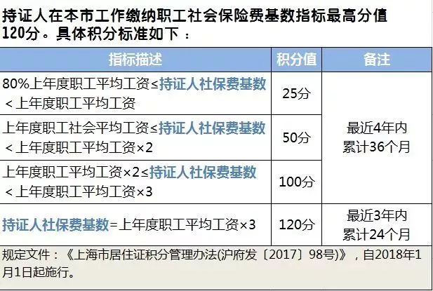 2017年上海职工平均工资公布,这四大影响不得不看!