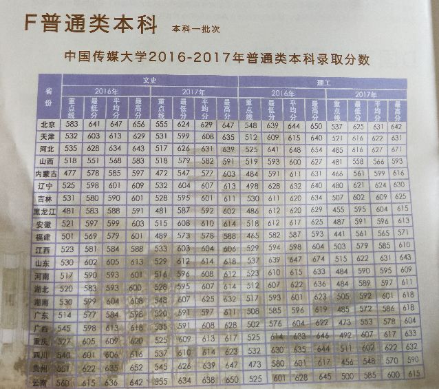 中國傳媒大學 中國傳媒大學今年預計在江西招聘38人.