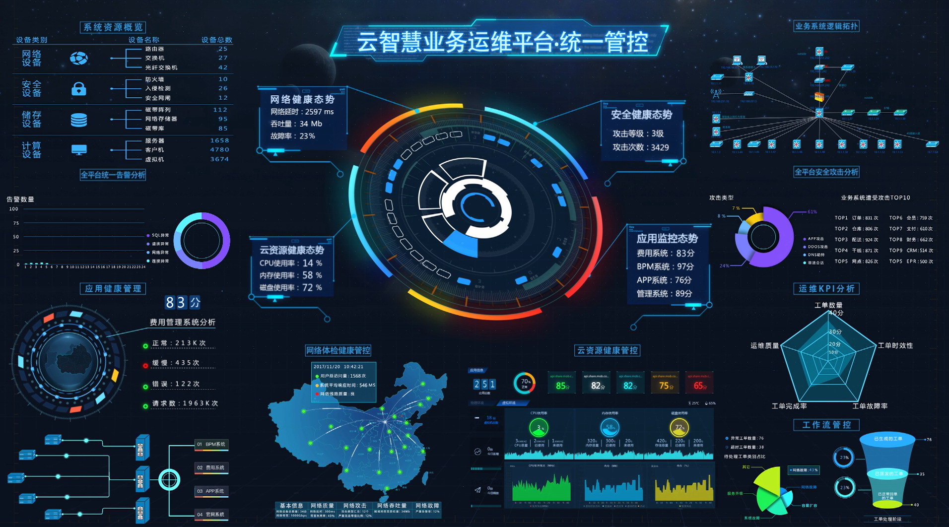 云智慧殷晋:智能业务运维,为数字化业务增长提速