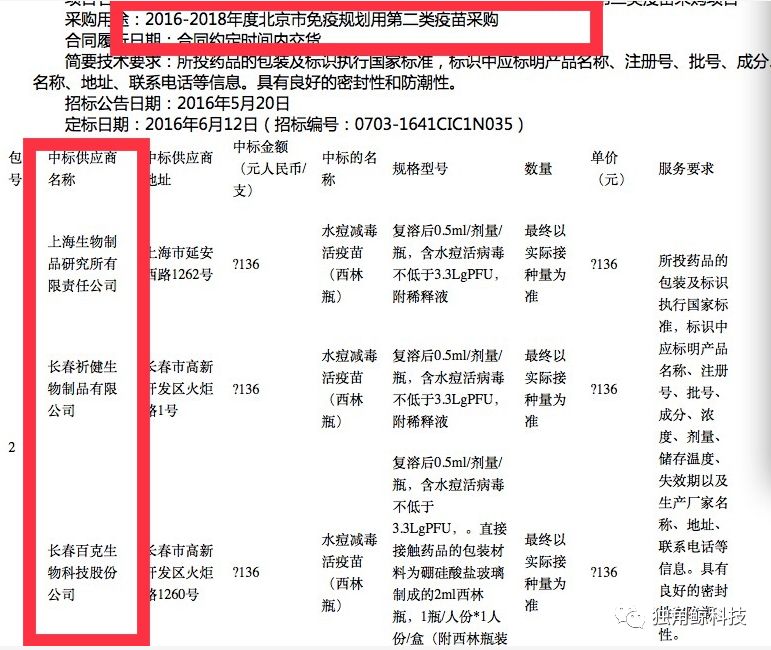 北京未采购长春长生水痘疫苗,为何你孩子却接种了?
