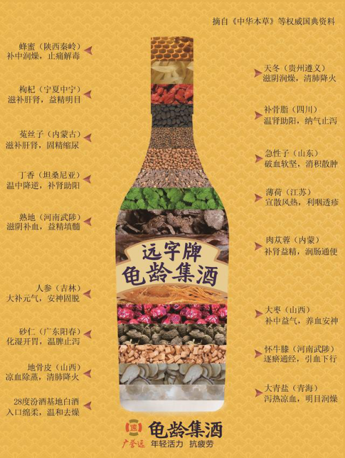 健康国酒龟龄集首次亮相中国品牌节,斩获“品牌界奥运会”两大金牌_凤凰网商业