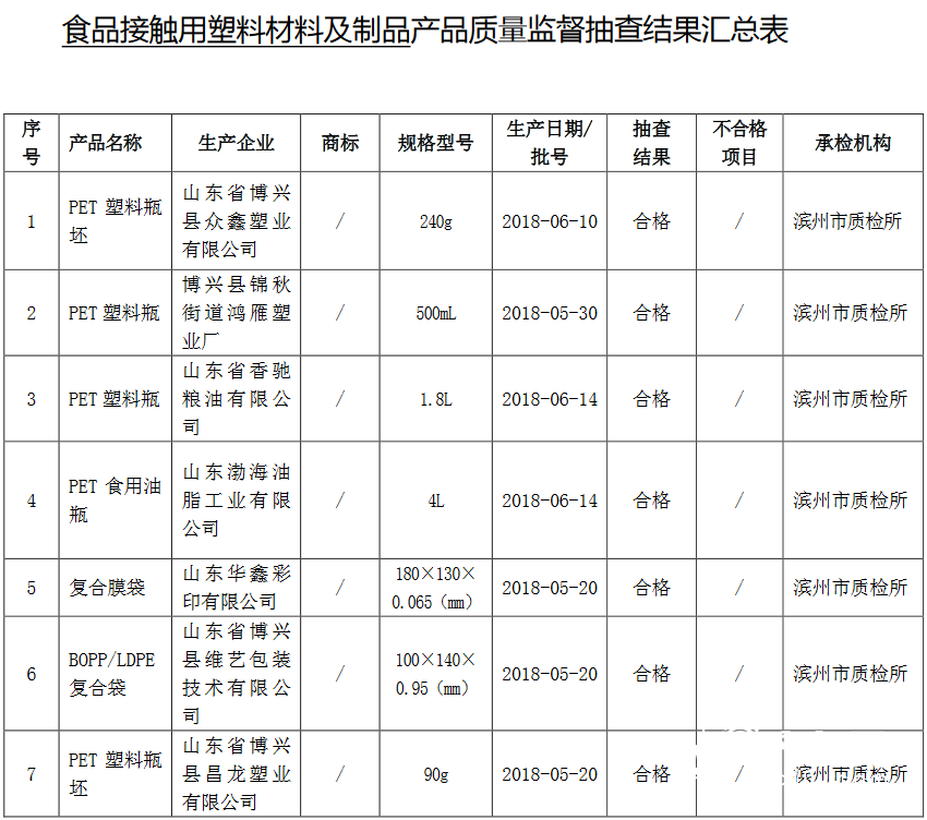 塑料制品行业的最新动态：趋势与机遇