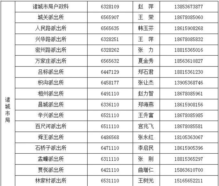 潍坊公安公布市县派出所三级户籍业务负责人电话