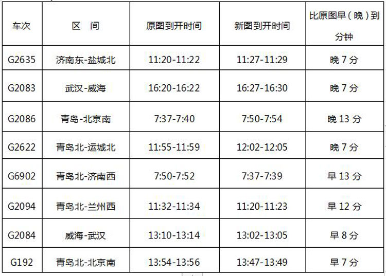 鐵路部門提醒:如需要了解調圖具體變化和列車開行詳情