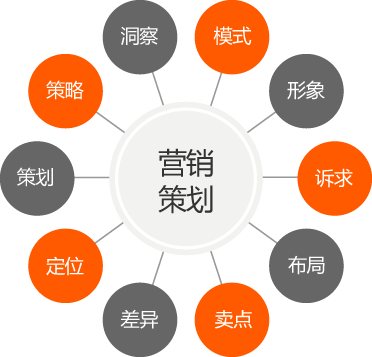 企业策划方案的顶层设计原理