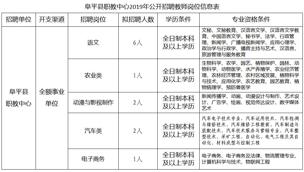 河北人才网：引领职场未来风向标