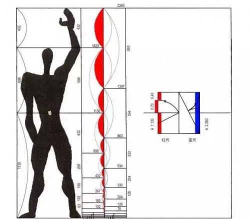 近代建筑大师柯布西耶在1946年以黄金分割原则为基础,将人体比例折合